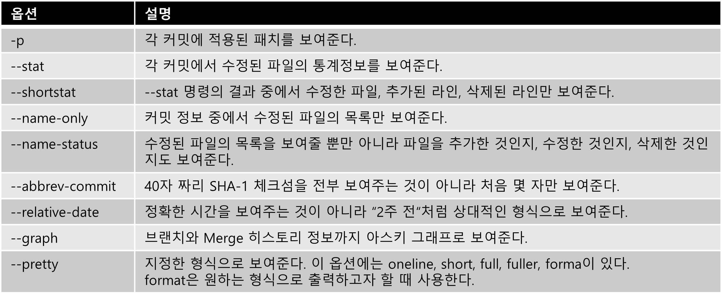 git log 주요 옵션.png